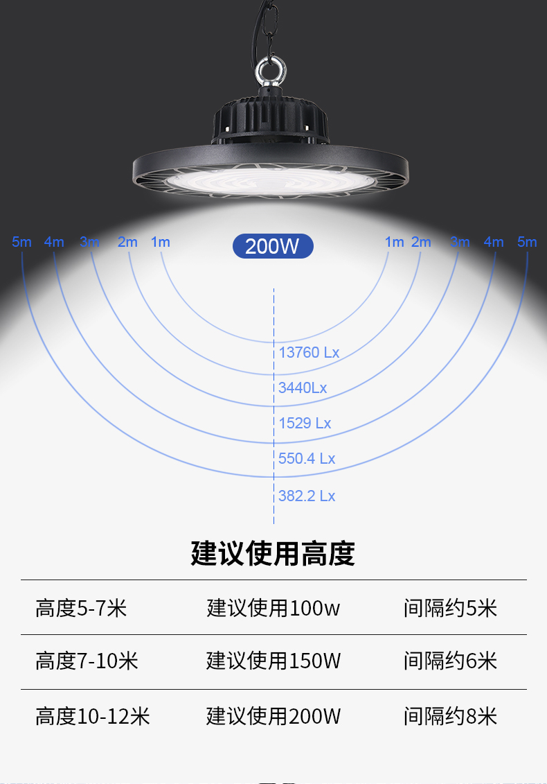 UFO清华款飞碟工矿灯