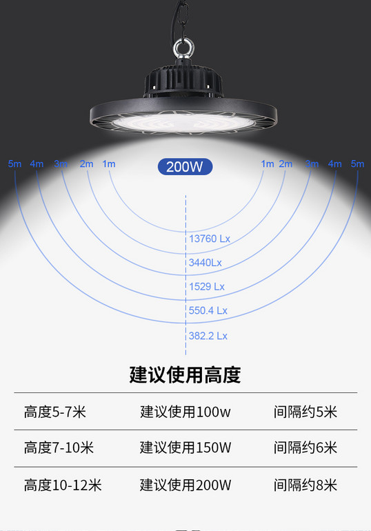 UFO清华款飞碟工矿灯