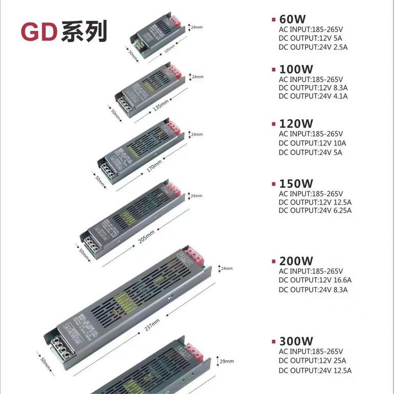 GD足功率系列超薄LED线形灯带电源