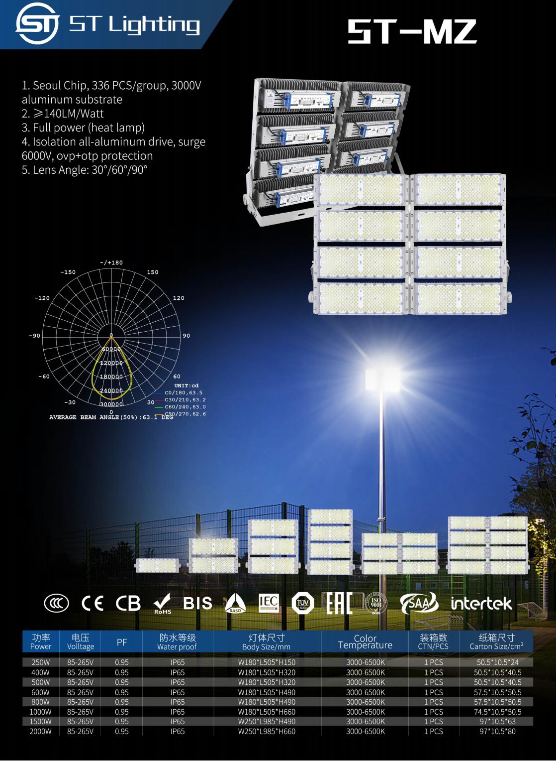 球场专用led户外防水投光灯