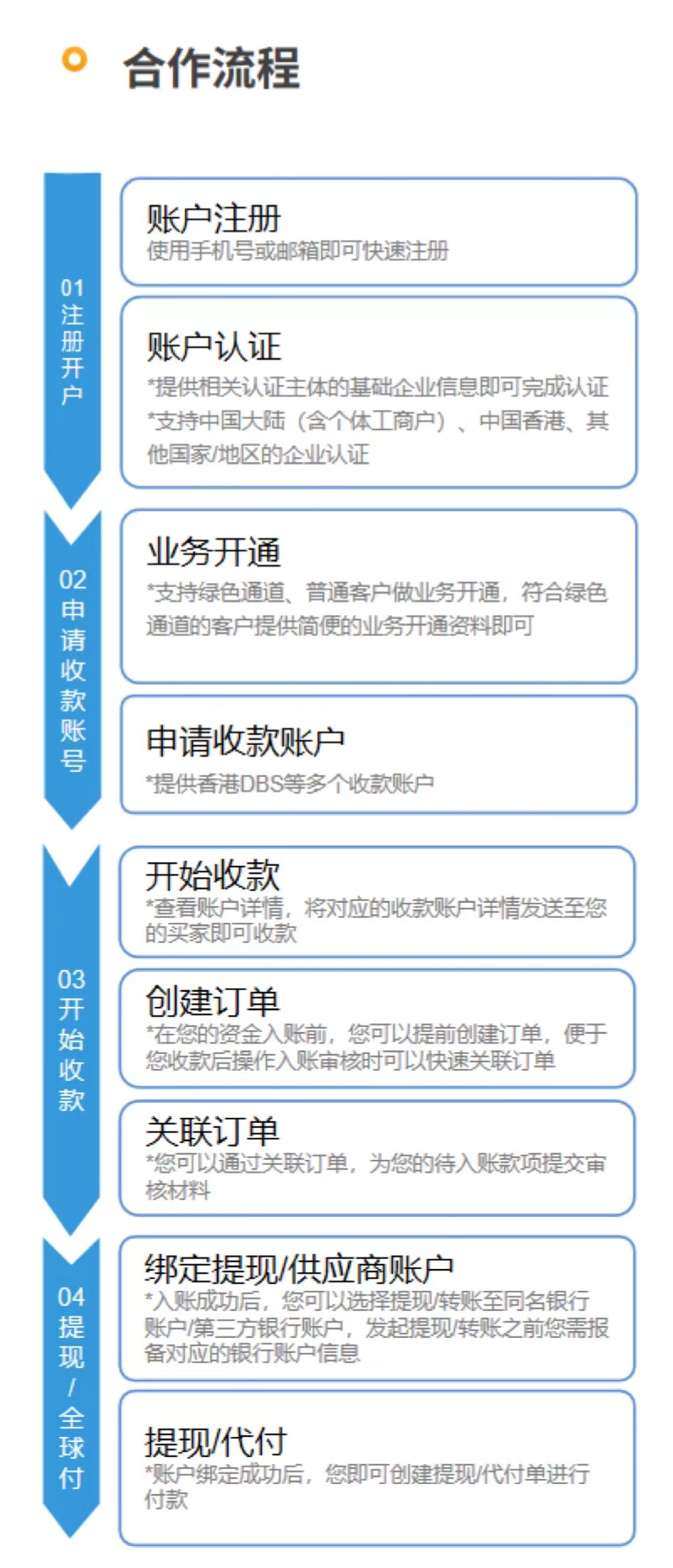 Skyee外贸收款解决方案