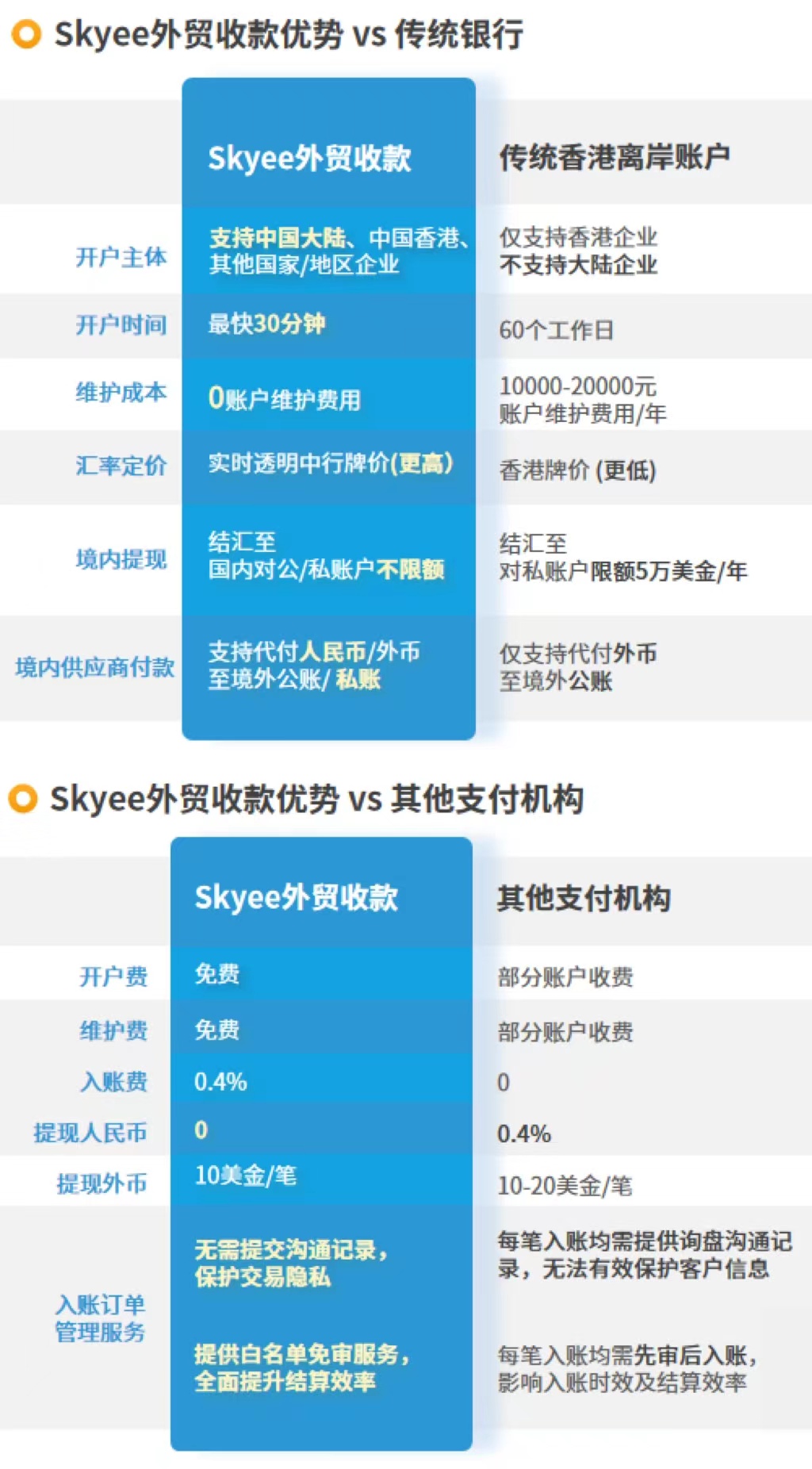 Skyee外贸收款解决方案