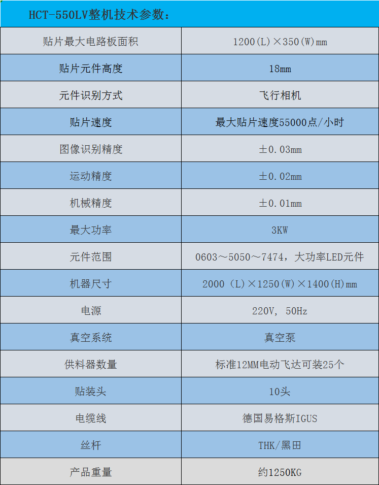 550LV技术参数.png