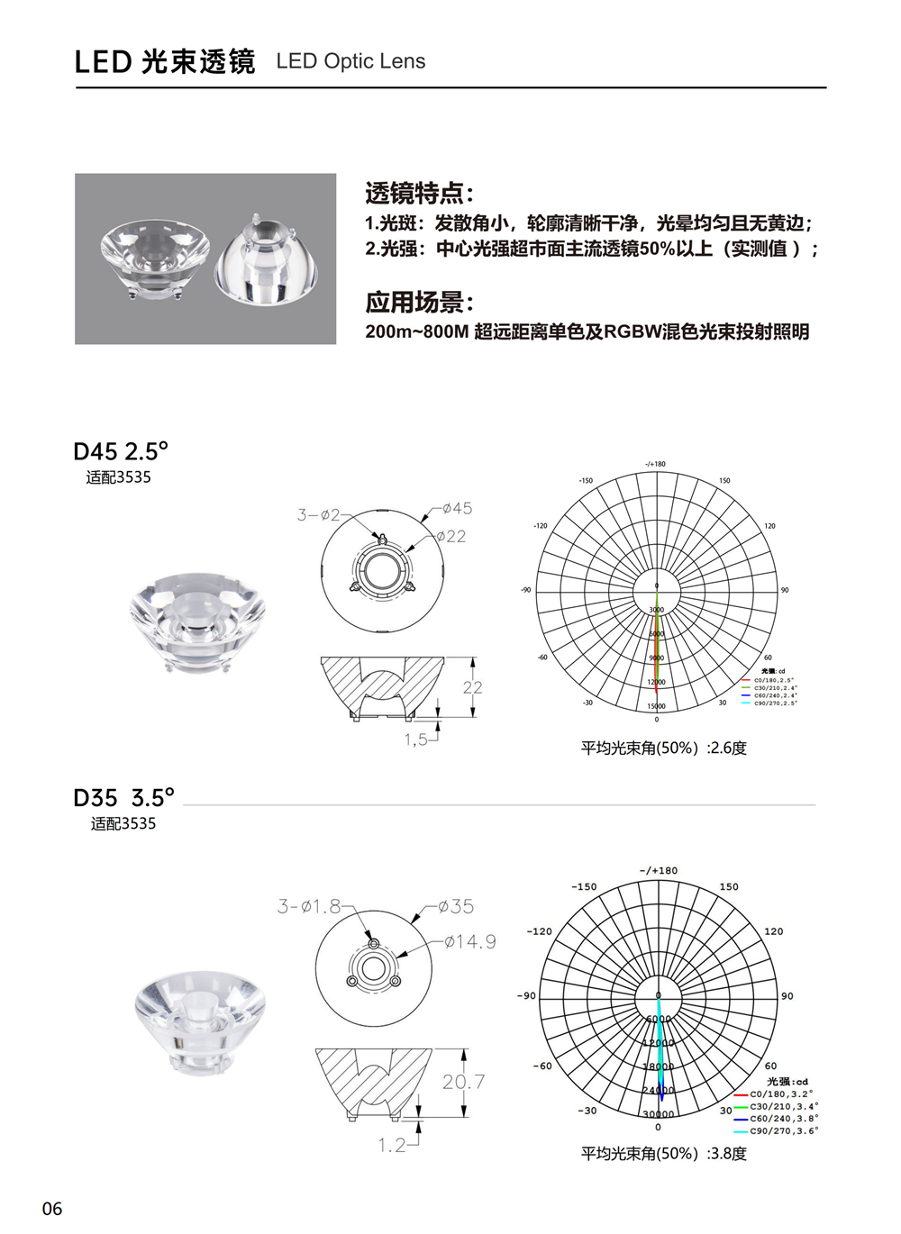 LED光束透镜