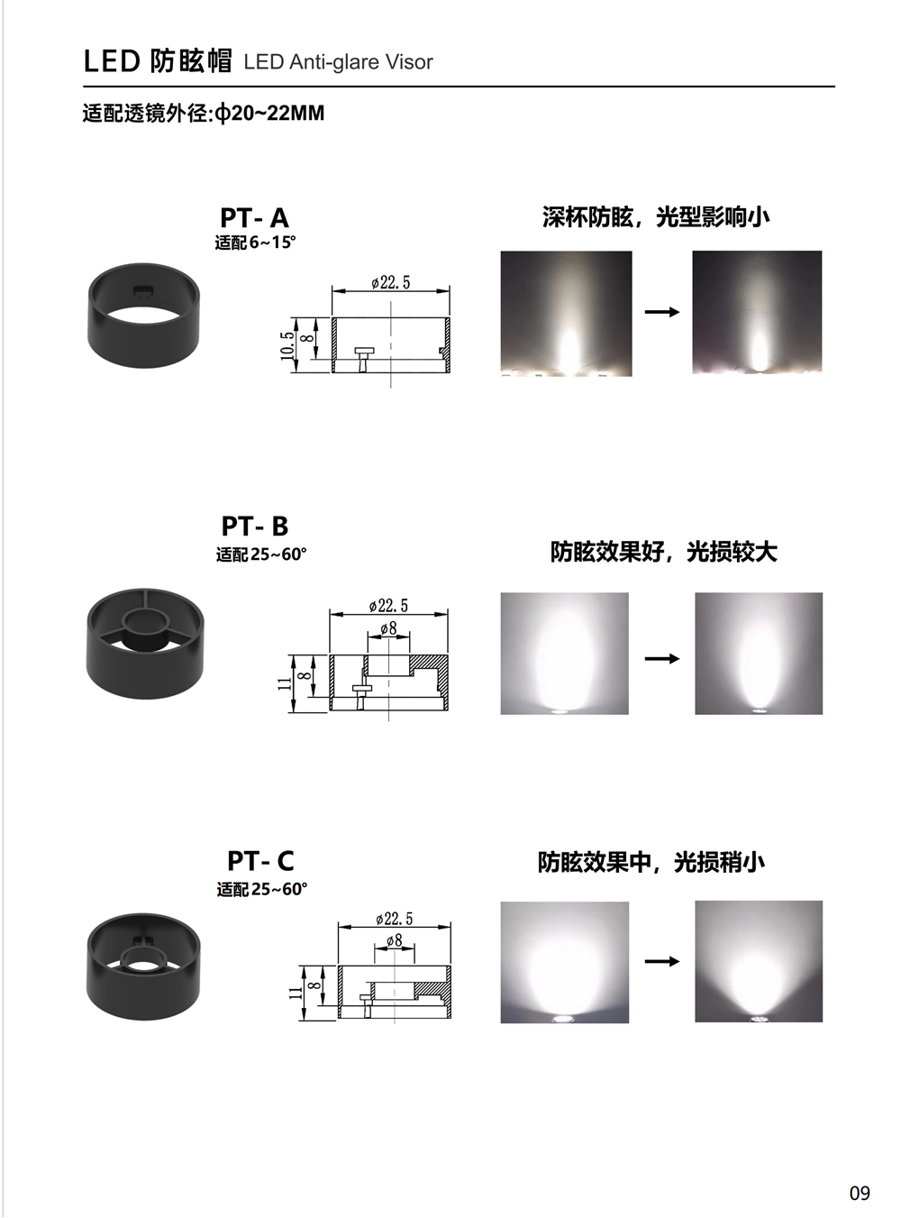 LED防眩帽