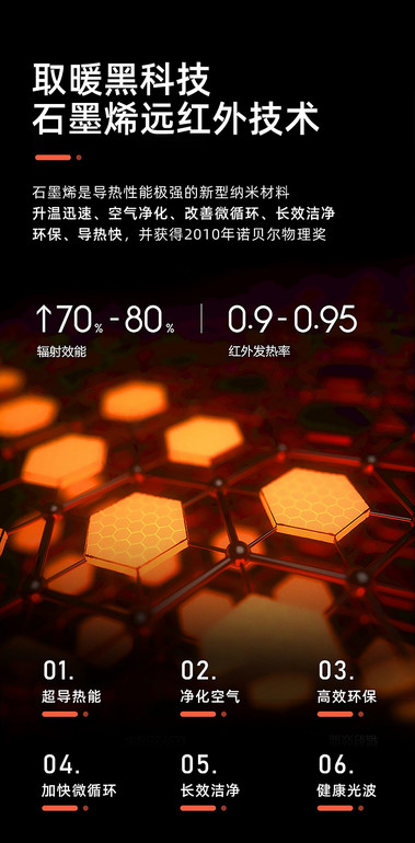 Bathroom wall mounted graphene far-infrared heater with large-scale integrated ceiling and shower heater