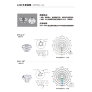 LED adjustable beam lens