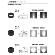 LED spotlight special anti glare cap