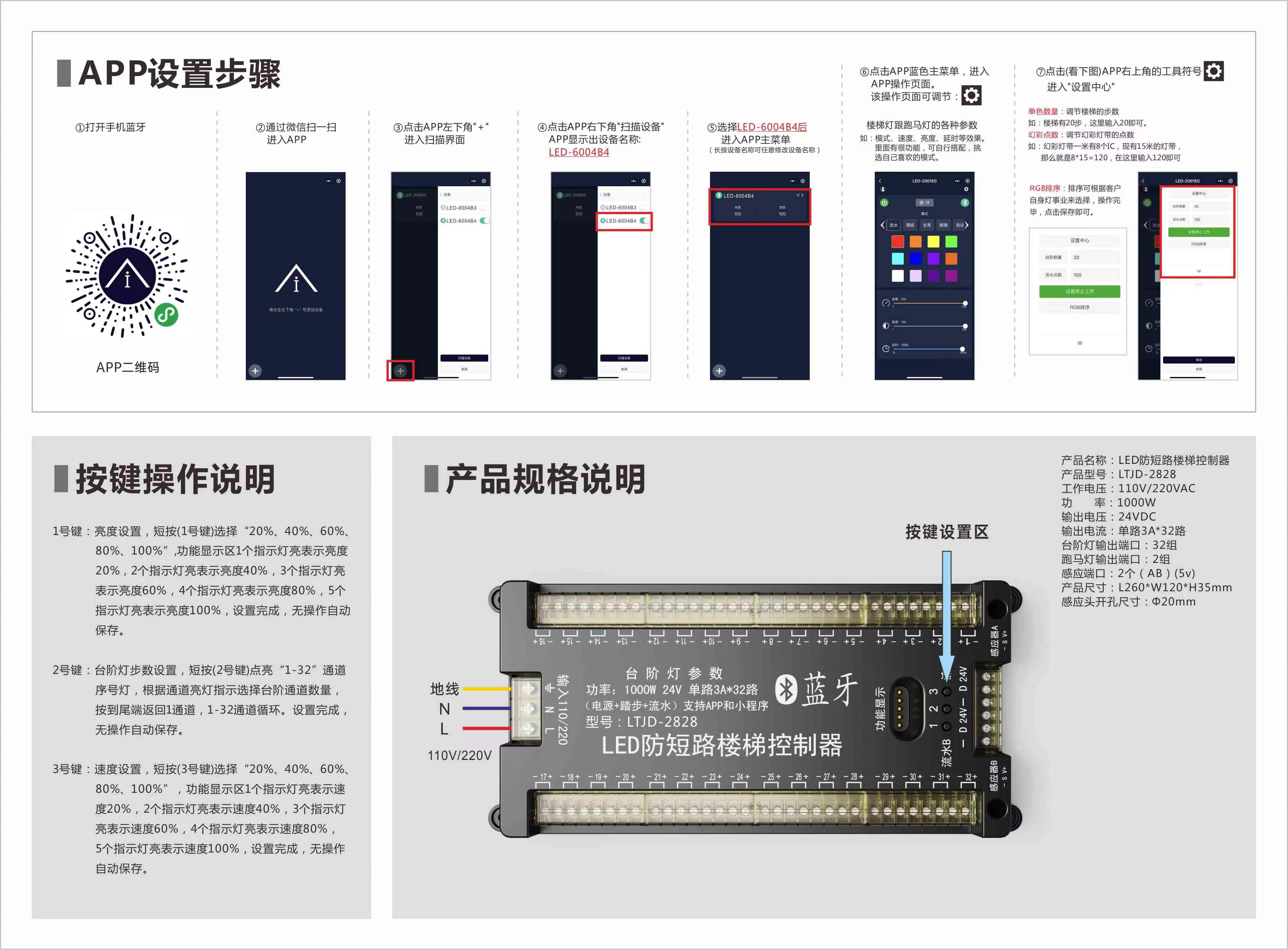 LTJD-2828_32路三合一单色 按键说明中文.jpg