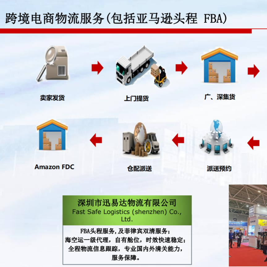 Patent International Logistics Service Flow Chart