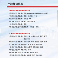 Advantageous air transportation routes of Patent International Logistics