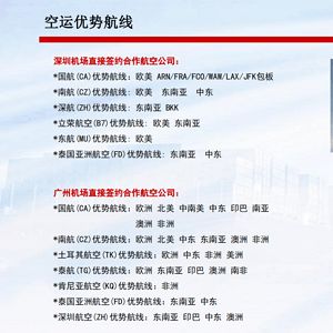 Advantageous air transportation routes of Patent International Logistics