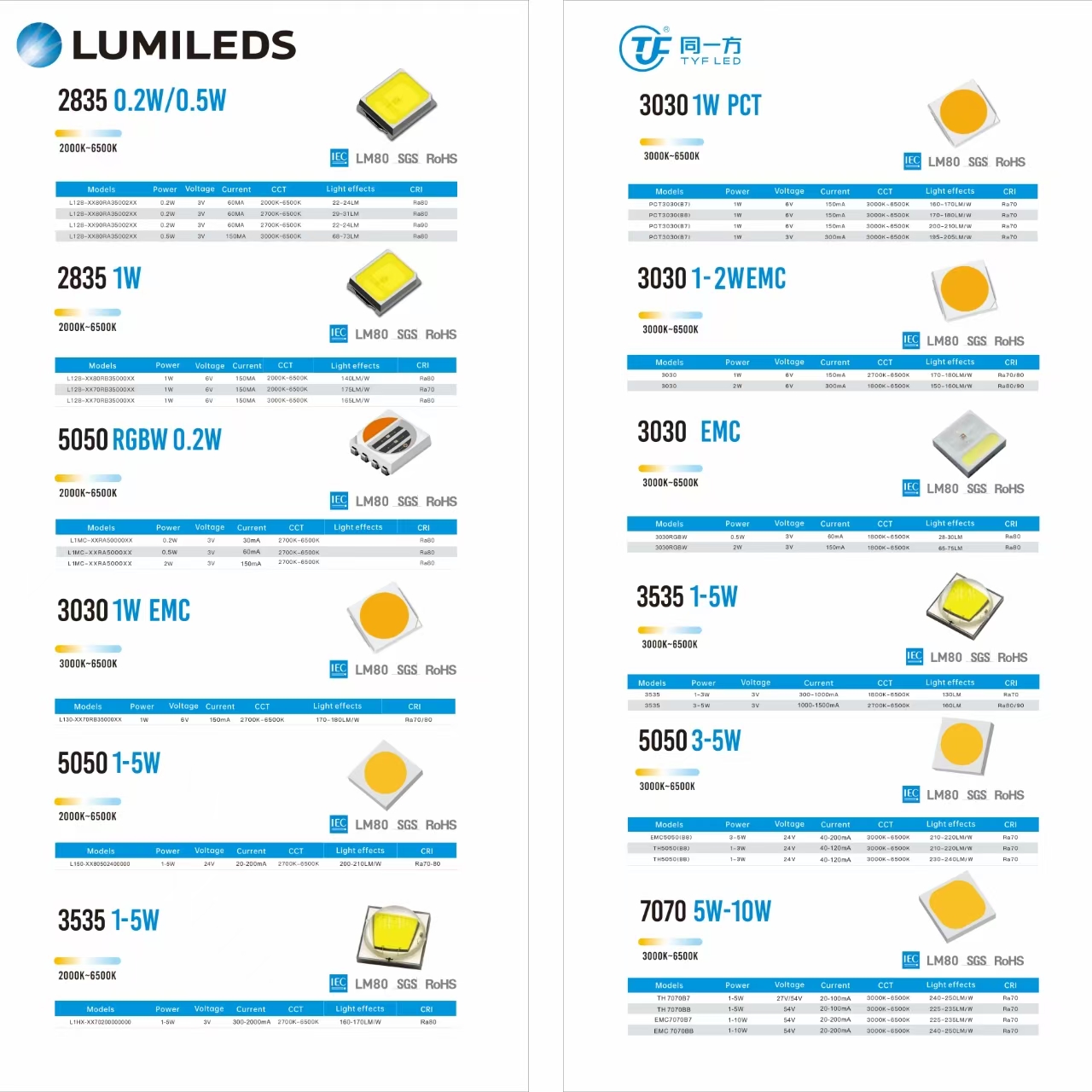 High-brightness lamp bead patch series