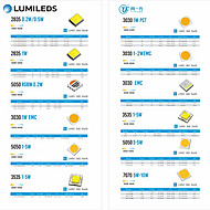 High-brightness lamp bead patch series