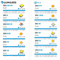 High-brightness lamp bead patch series