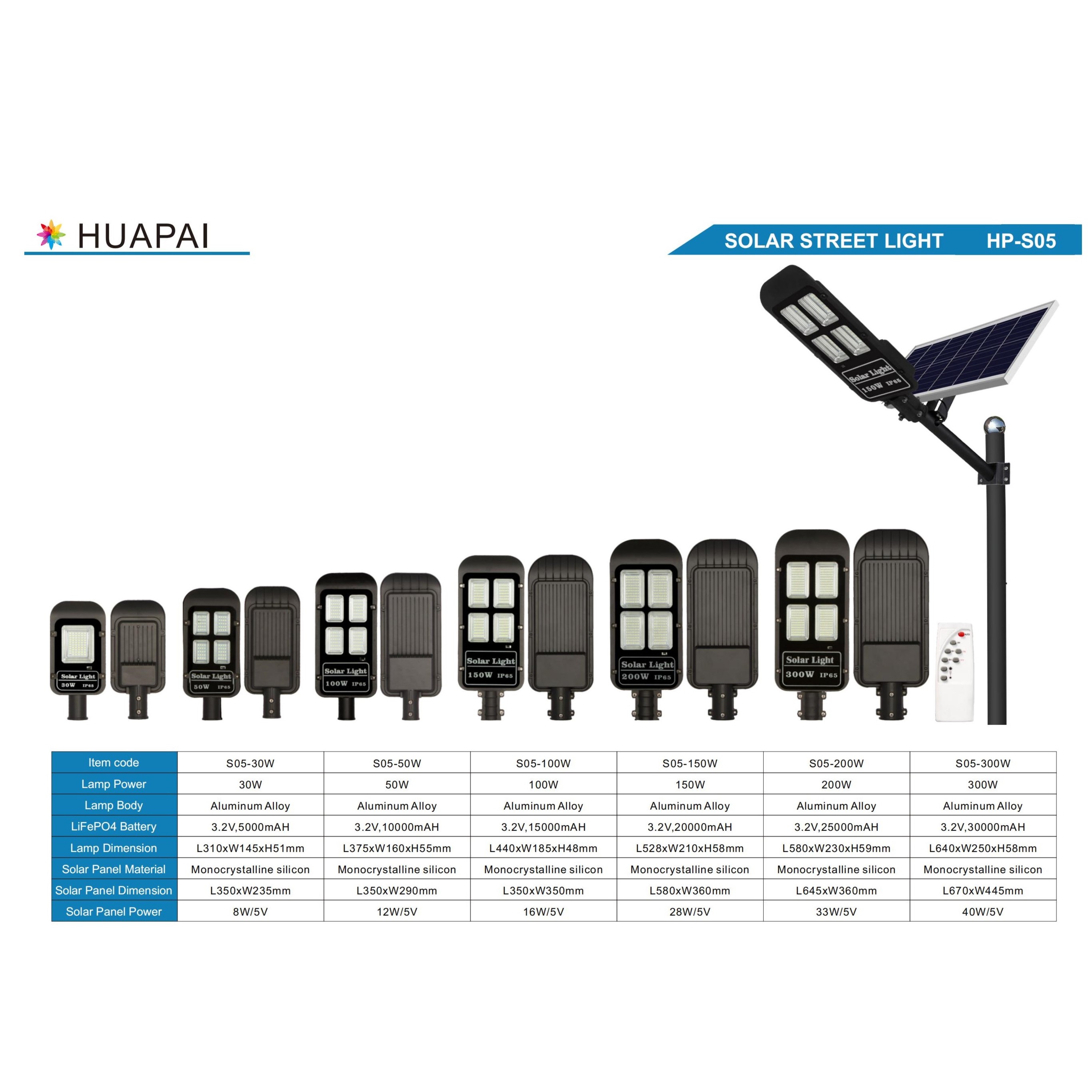 Energy-saving solar road lights