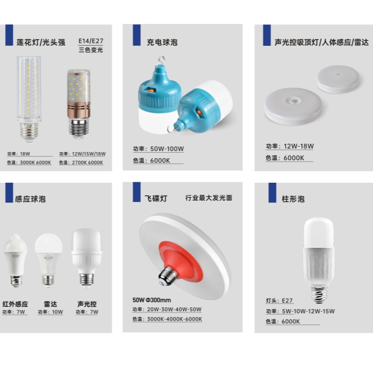 商用护眼铝制球泡