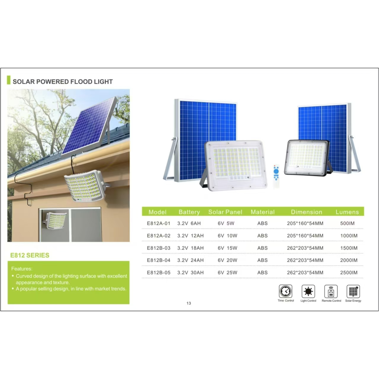 Outdoor floodlight, high-power solar light, outdoor light