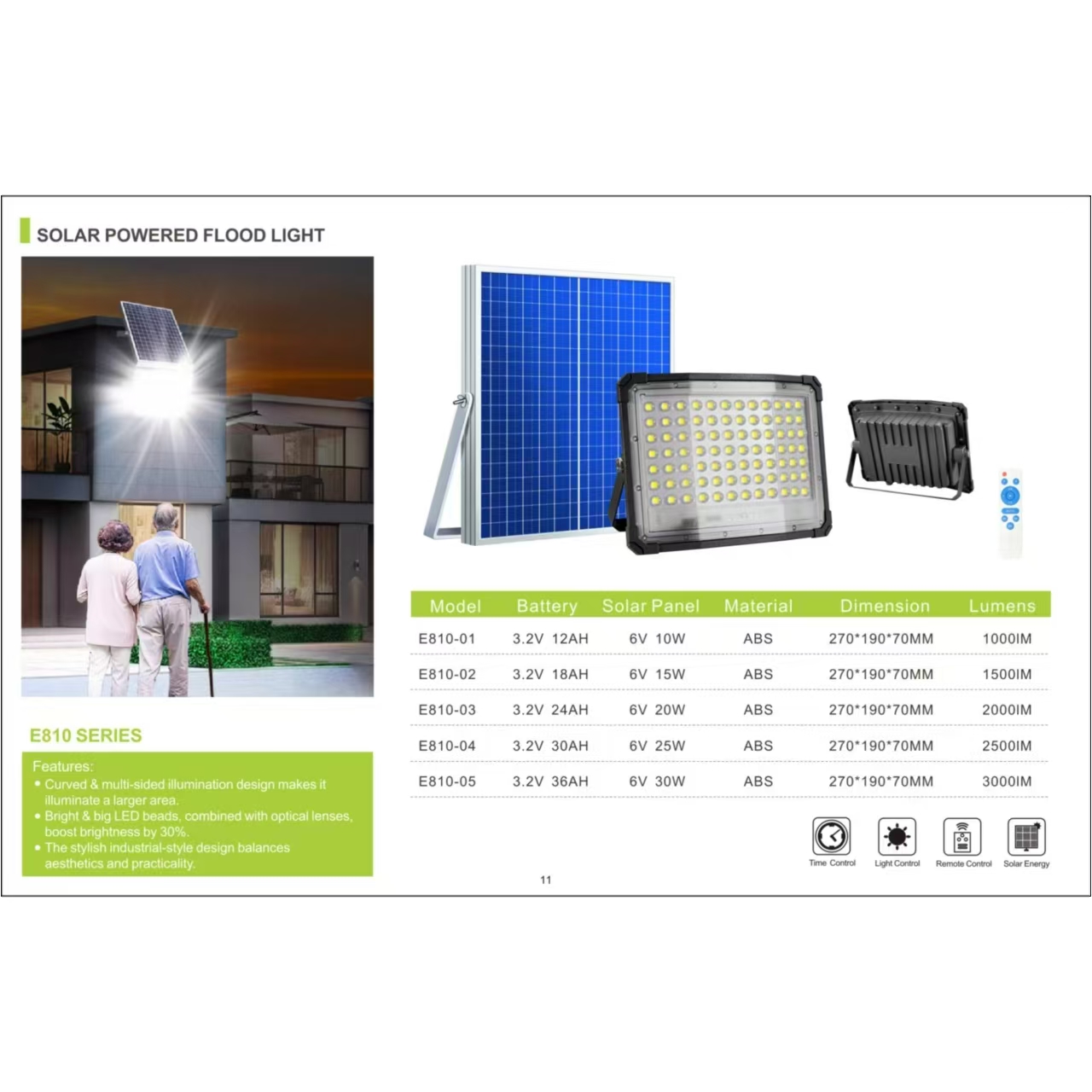 Solar floodlight with curved surface, wide-angle, ultra bright, outdoor waterproof