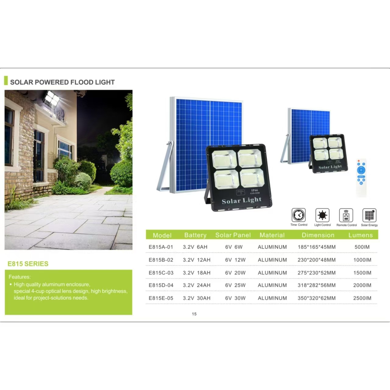 Solar powered lighting fixtures, household outdoor courtyard lights, floodlights