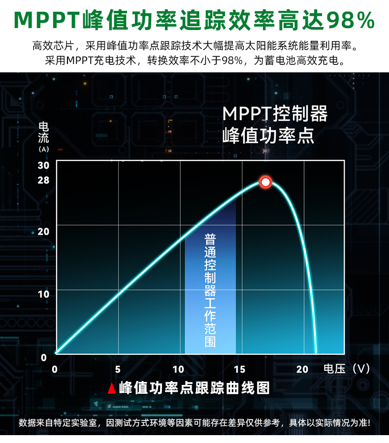 MPPT-30A-详情页_04.jpg