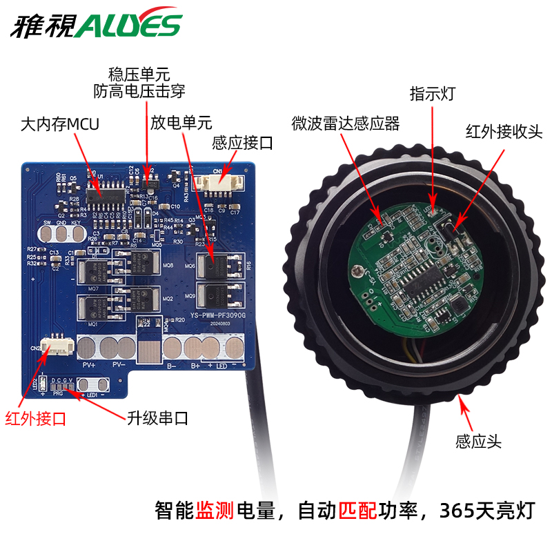 感应太阳能控制器PWM-PF3090G