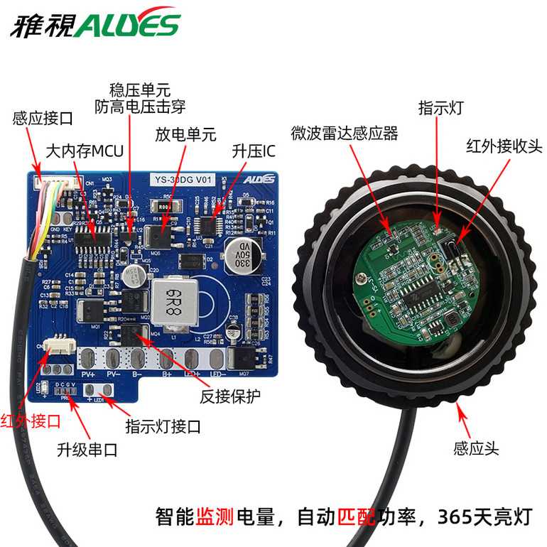 太阳能感应控制器PWM-DFS2024G