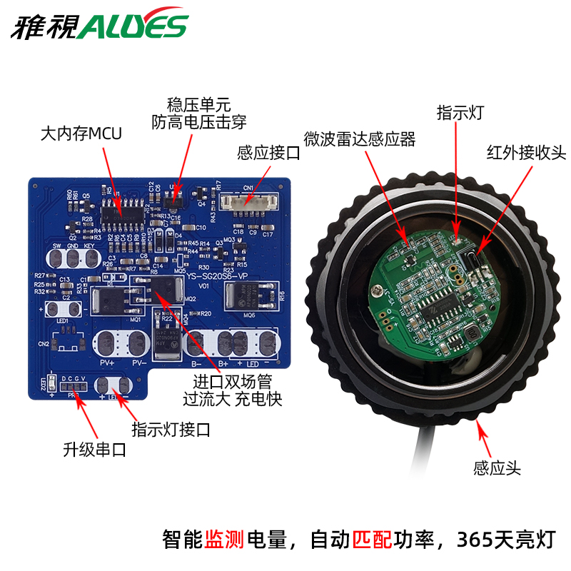 感应太阳能控制器PWM-PF2045G