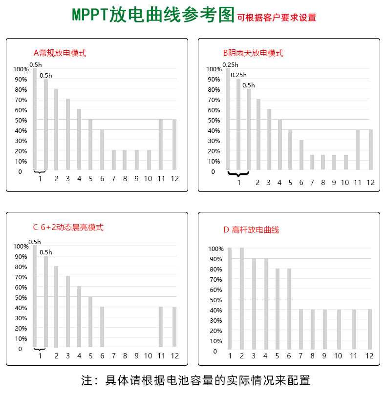 MPPT-P0830G-详情页_17.jpg