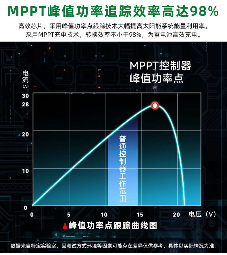 MPPT-P0830G-详情页_04.jpg