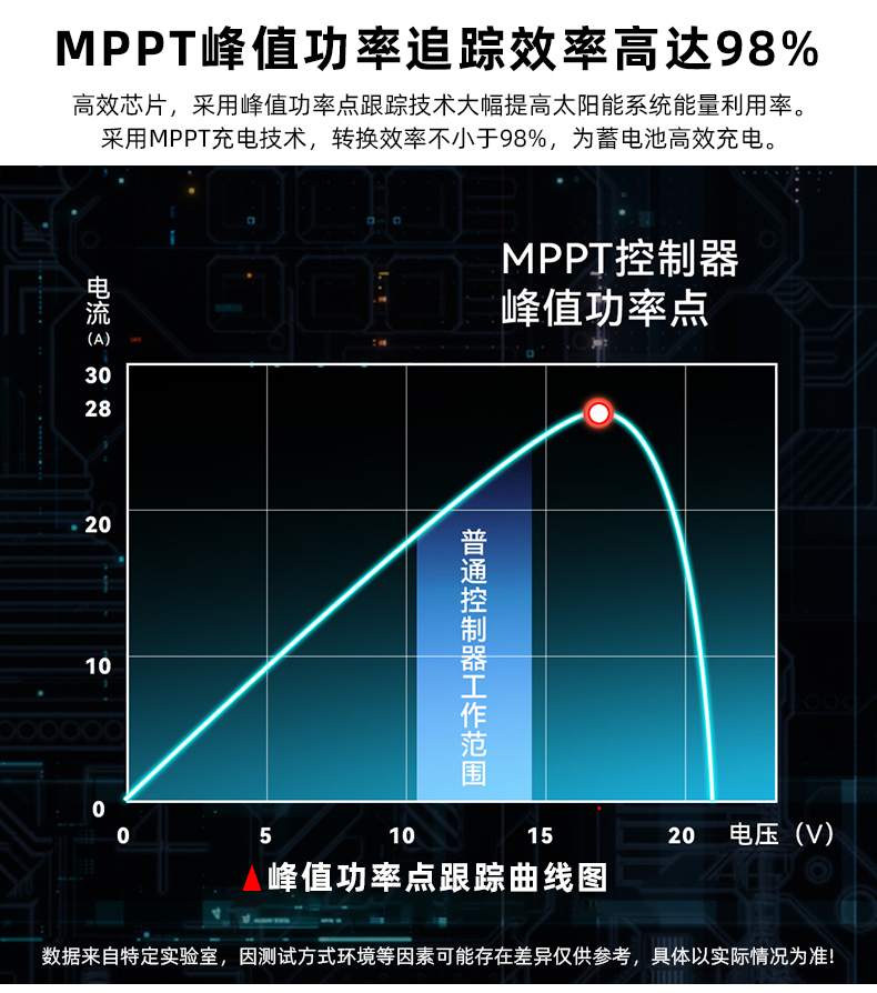 MPPT战狼150P详情页_04.jpg