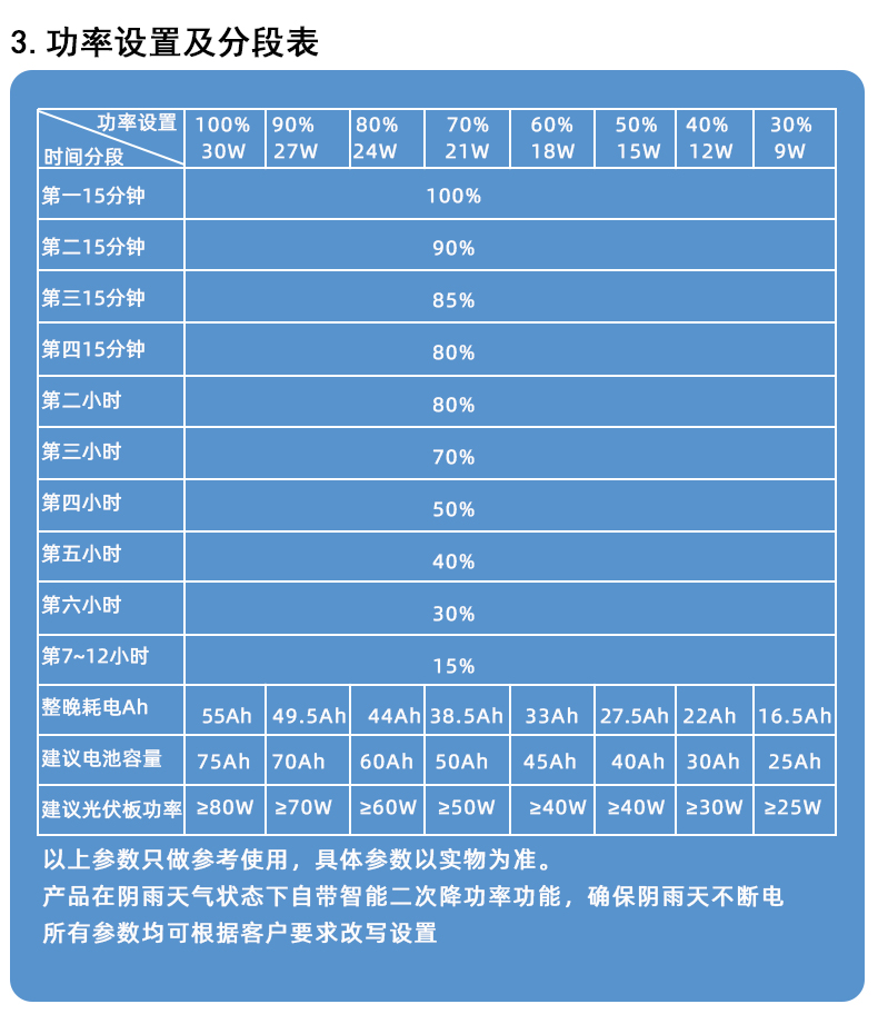 MPPT金豆60P详情页_13.jpg