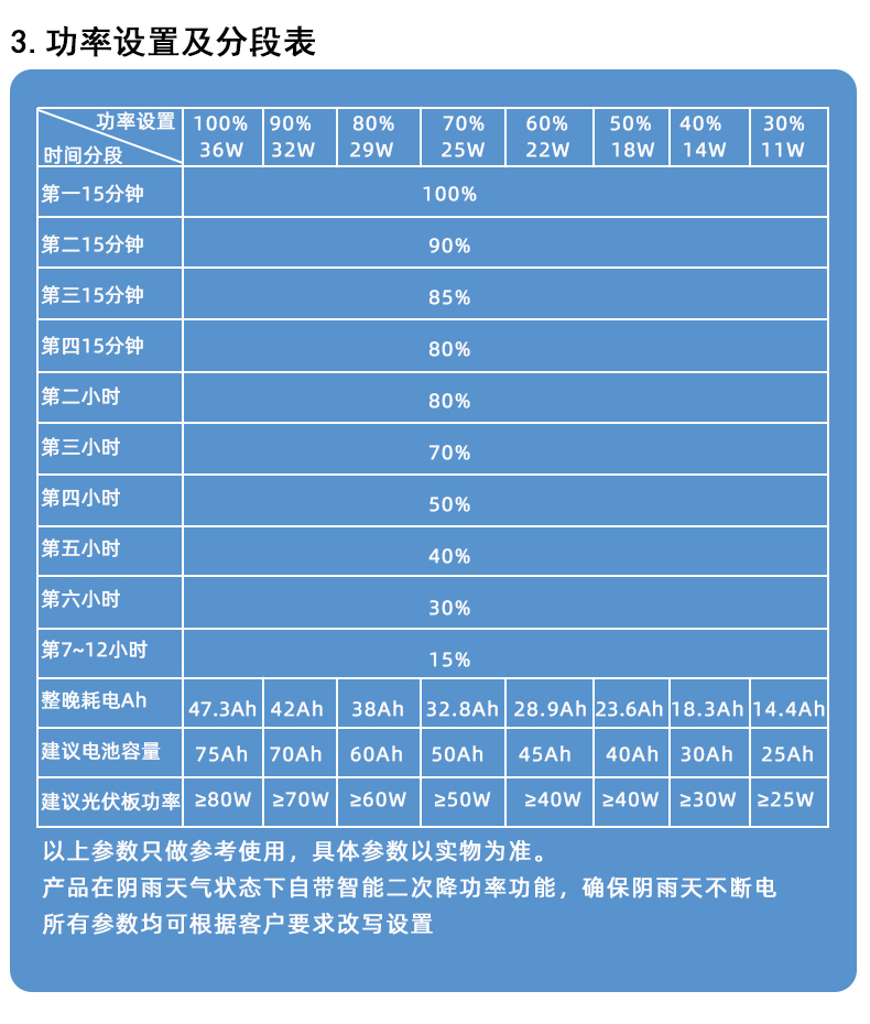 MPPT金豆60P详情页_13.jpg