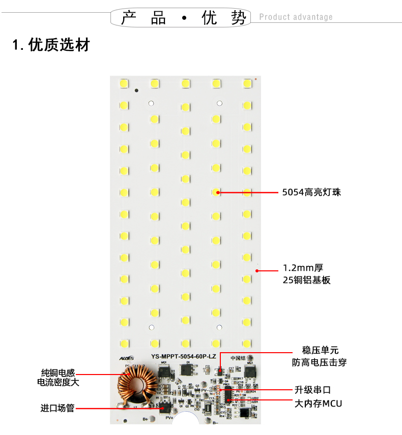 MPPT小火狼60P详情页_06.jpg