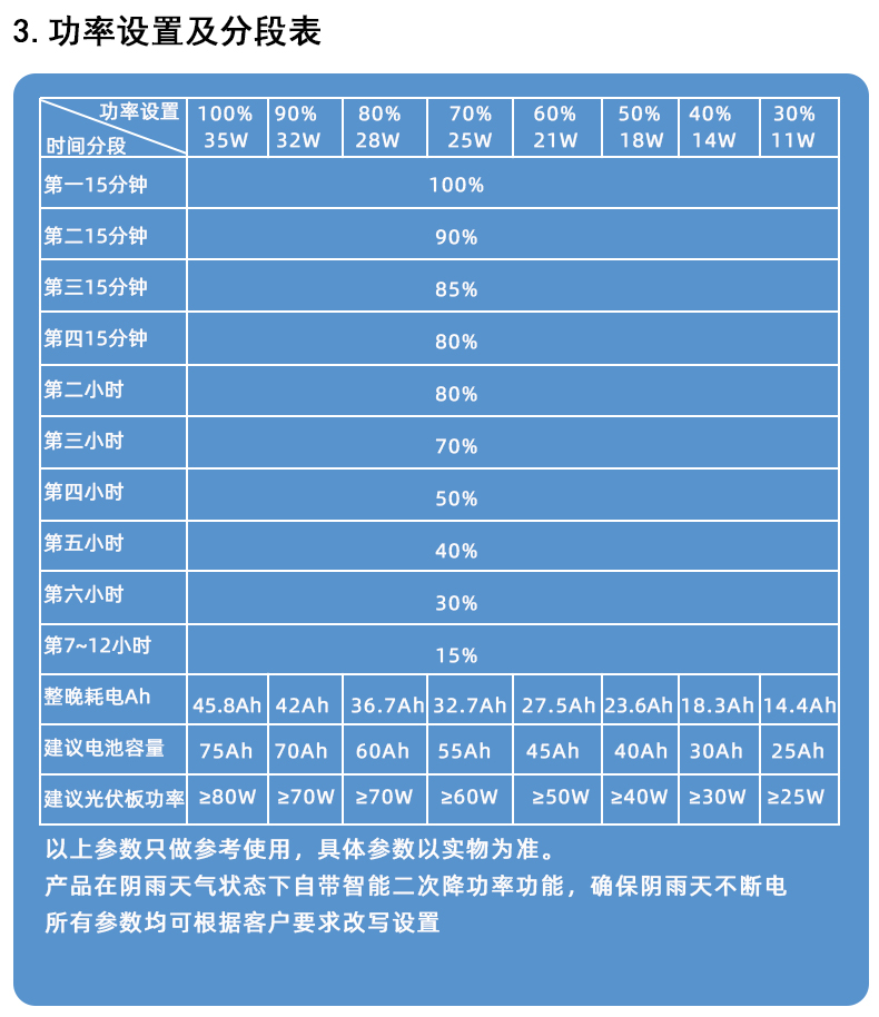 MPPT巨狼500-详情页_12.jpg