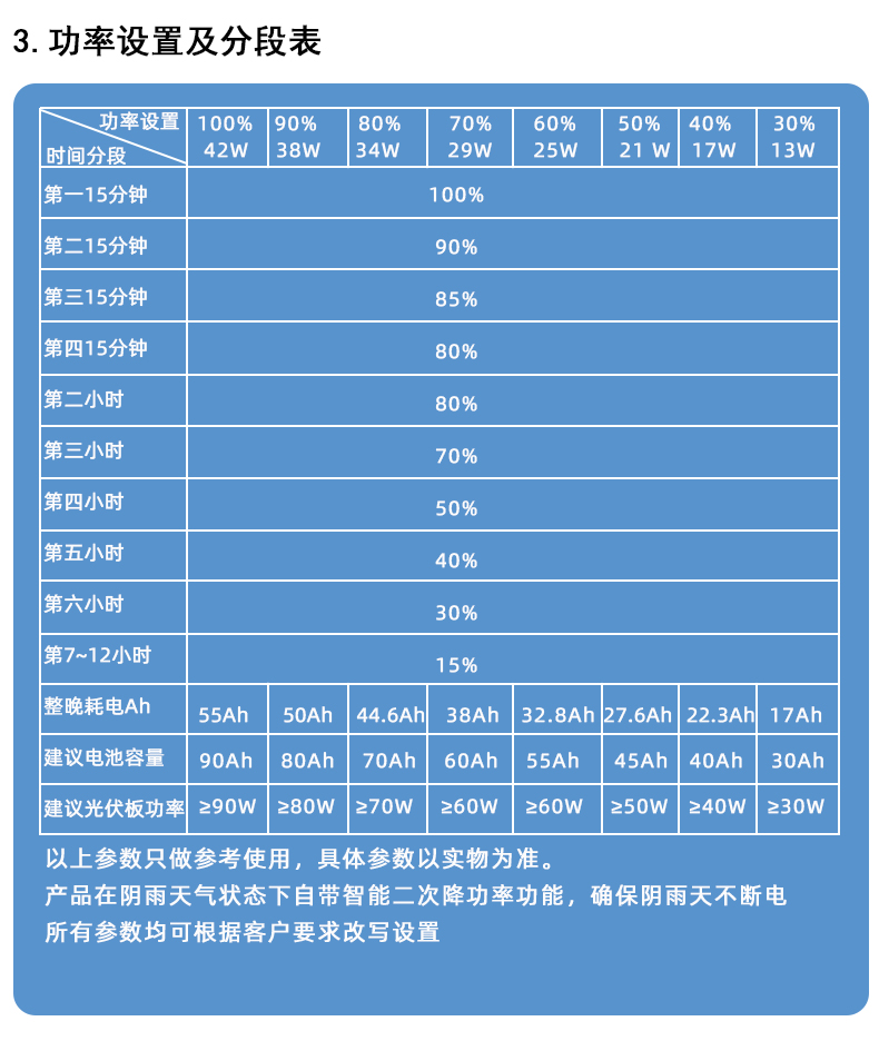MPPT火狼二代100P详情页_12.jpg