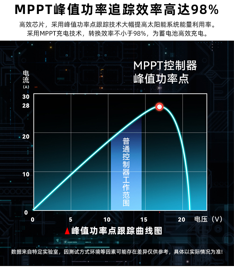 MPPT巨狼500-详情页_04.jpg