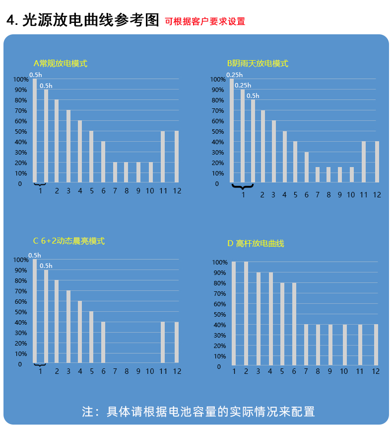 MPPT小火狼60P详情页_13.jpg