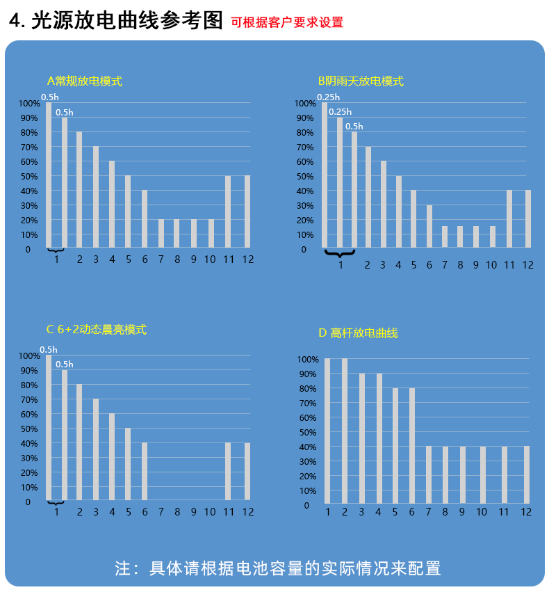 MPPT巨狼500-详情页_13.jpg