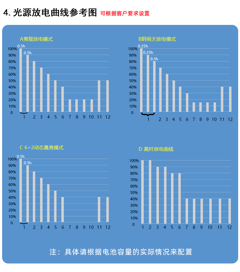 MPPT金豆60P详情页_14.jpg