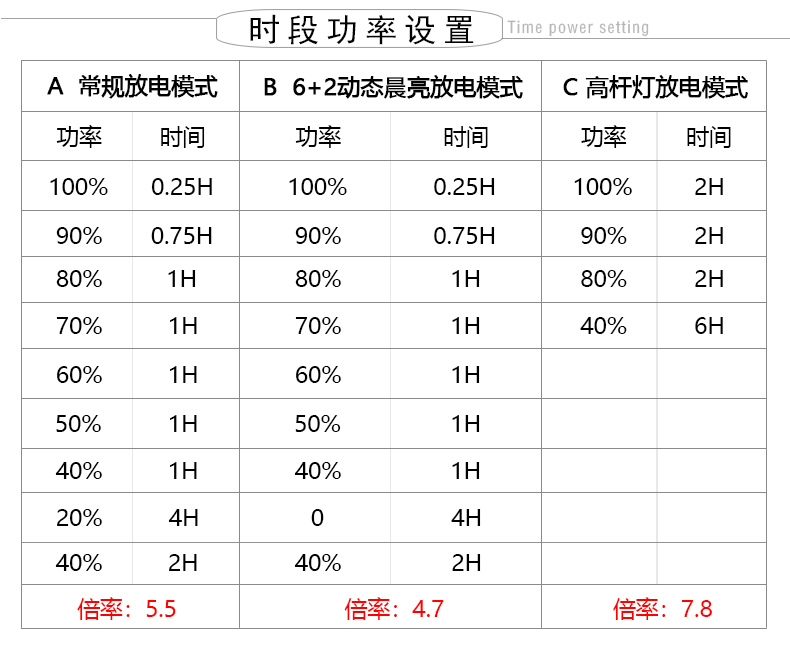 MPPT-DFS2580-详情页_16.jpg