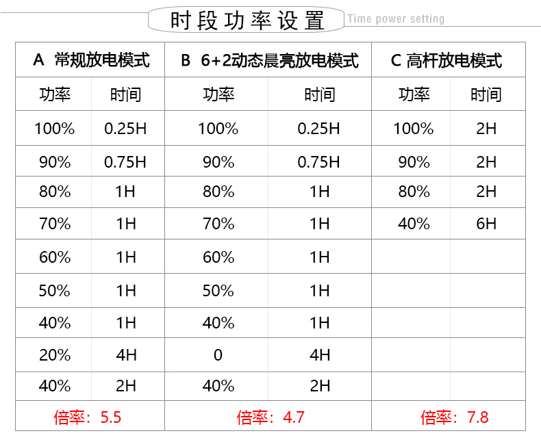 MPPT-DFS2060G--详情页_16.jpg