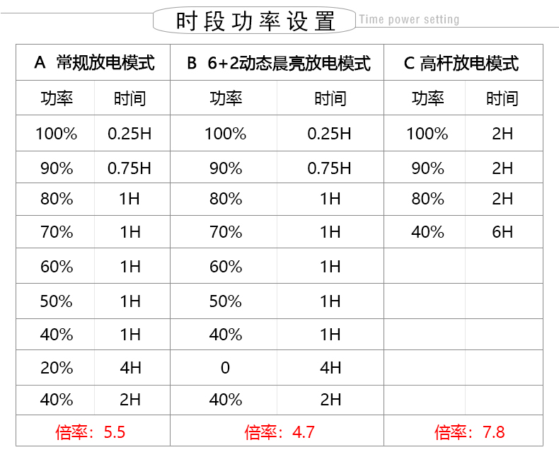 MPPT-DFS40120-详情页_16.jpg