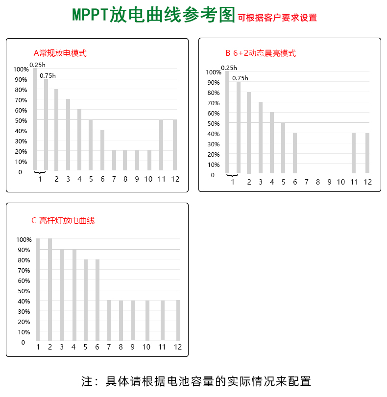 MPPT-DFS2580-详情页_17.jpg
