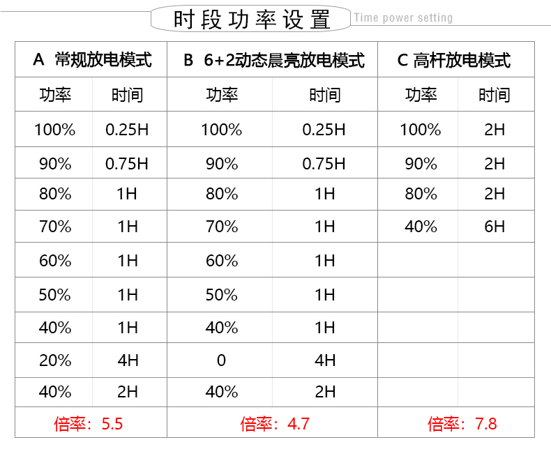 MPPT-DFS2060--详情页_16.jpg