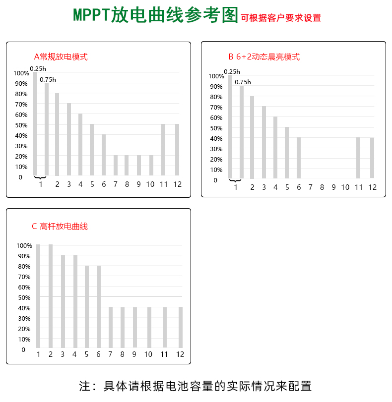 MPPT-DFS40120-详情页_17.jpg