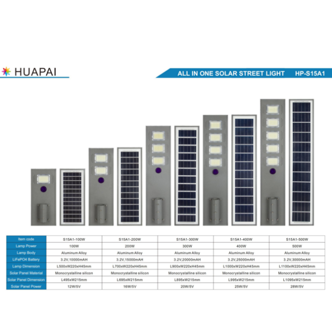 White light illumination induction solar street light