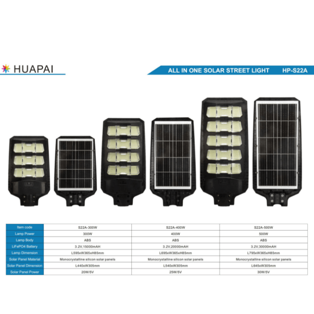 Household human remote control sensing solar lighting
