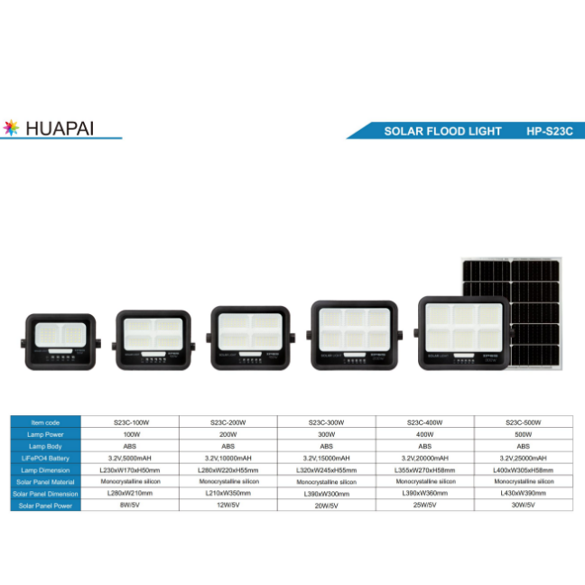 New rural multi-faceted wide-angle floodlight