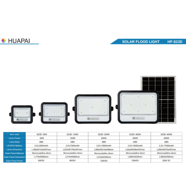 New outdoor waterproof induction floodlight